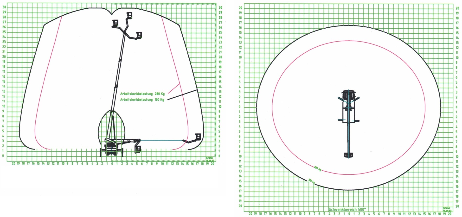 Diagram pracovních dosahů plošiny k pronájmu - MP30, Bison - Palfinger